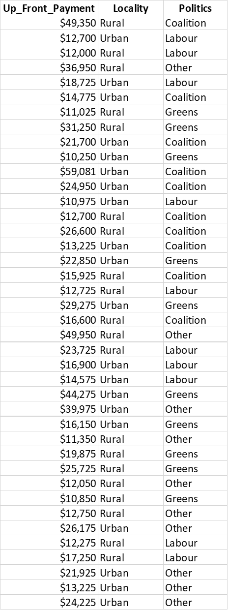 Based on the data in the table, answer the below question: (My