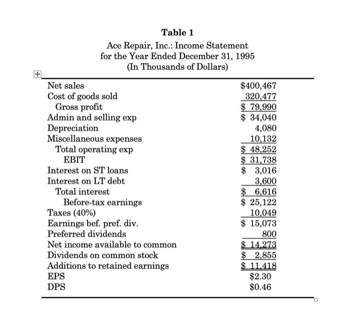  10. a. Compute Aces WACCs based on the companys target capital