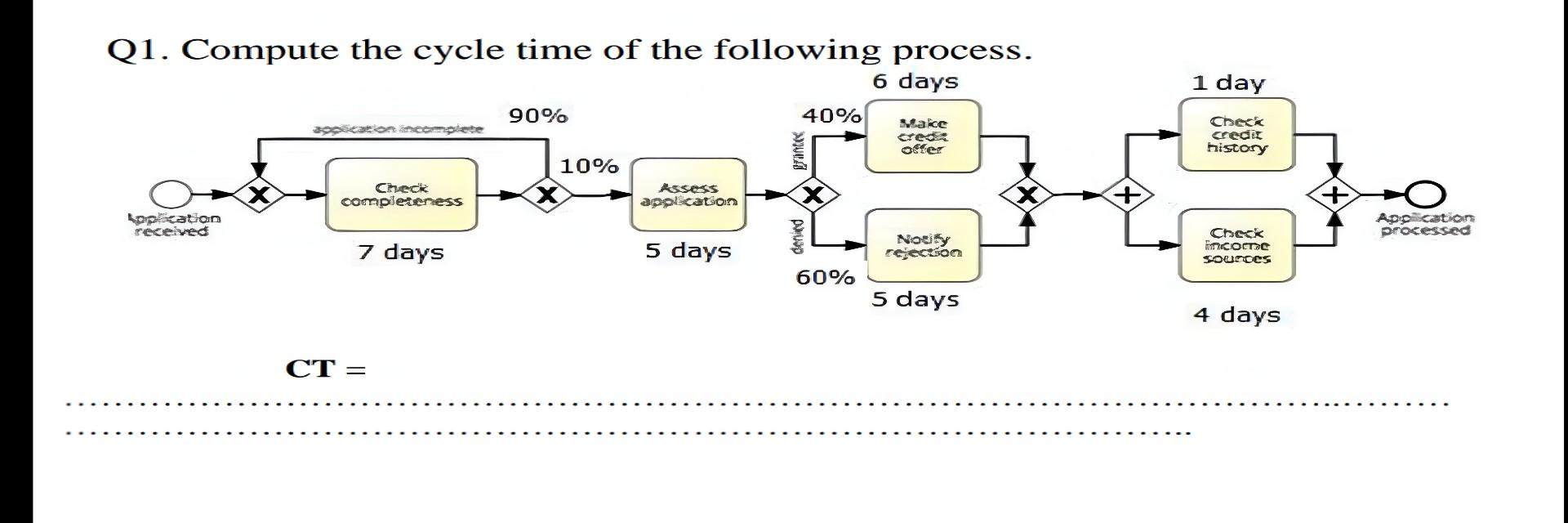 process. CT= Q2. Compute the processing time of the following process. 5