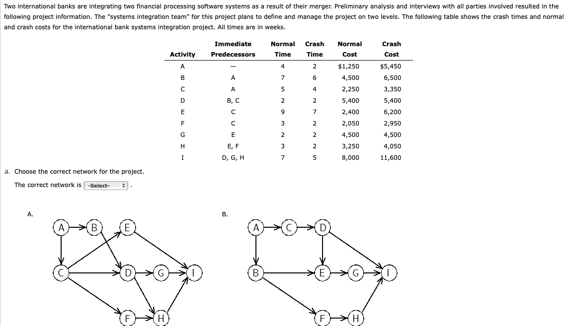 Two international banks are integrating two financial processing software systems as