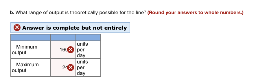 NOT 159 (minimum output) and NOT 25 (maximum output). If that is