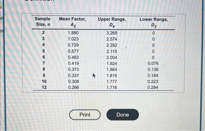 (3 sjgma) for this problem. Thirty-five samples of size 7 each were