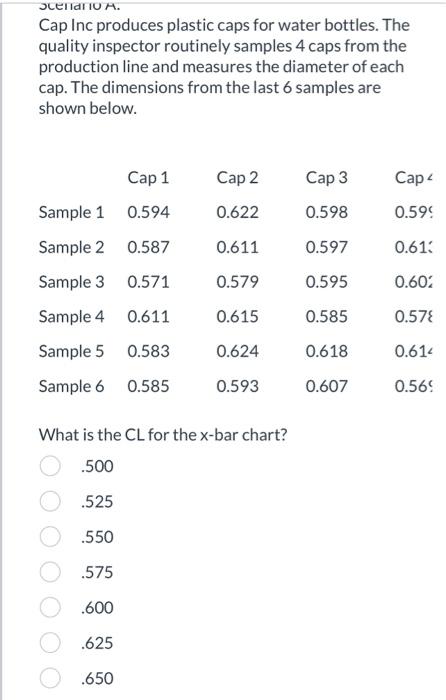 What would the UCL of the appropriate control chart be, using Z=2