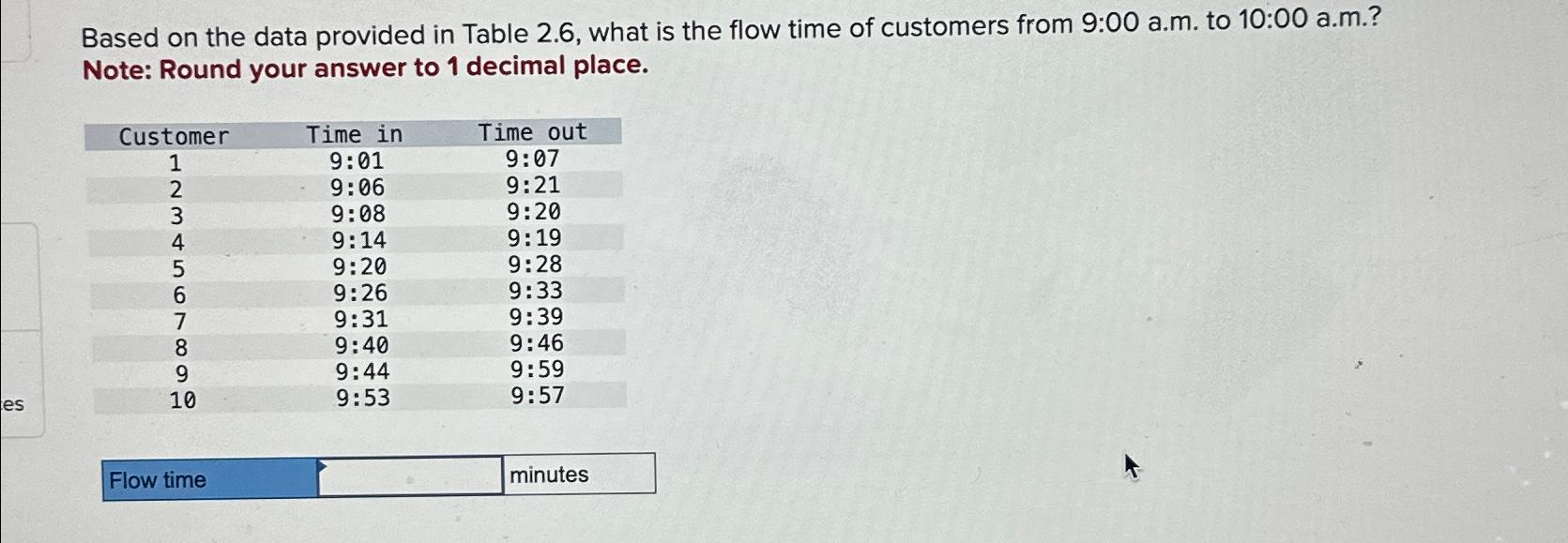  Based on the data provided in Table 2.6, what is the