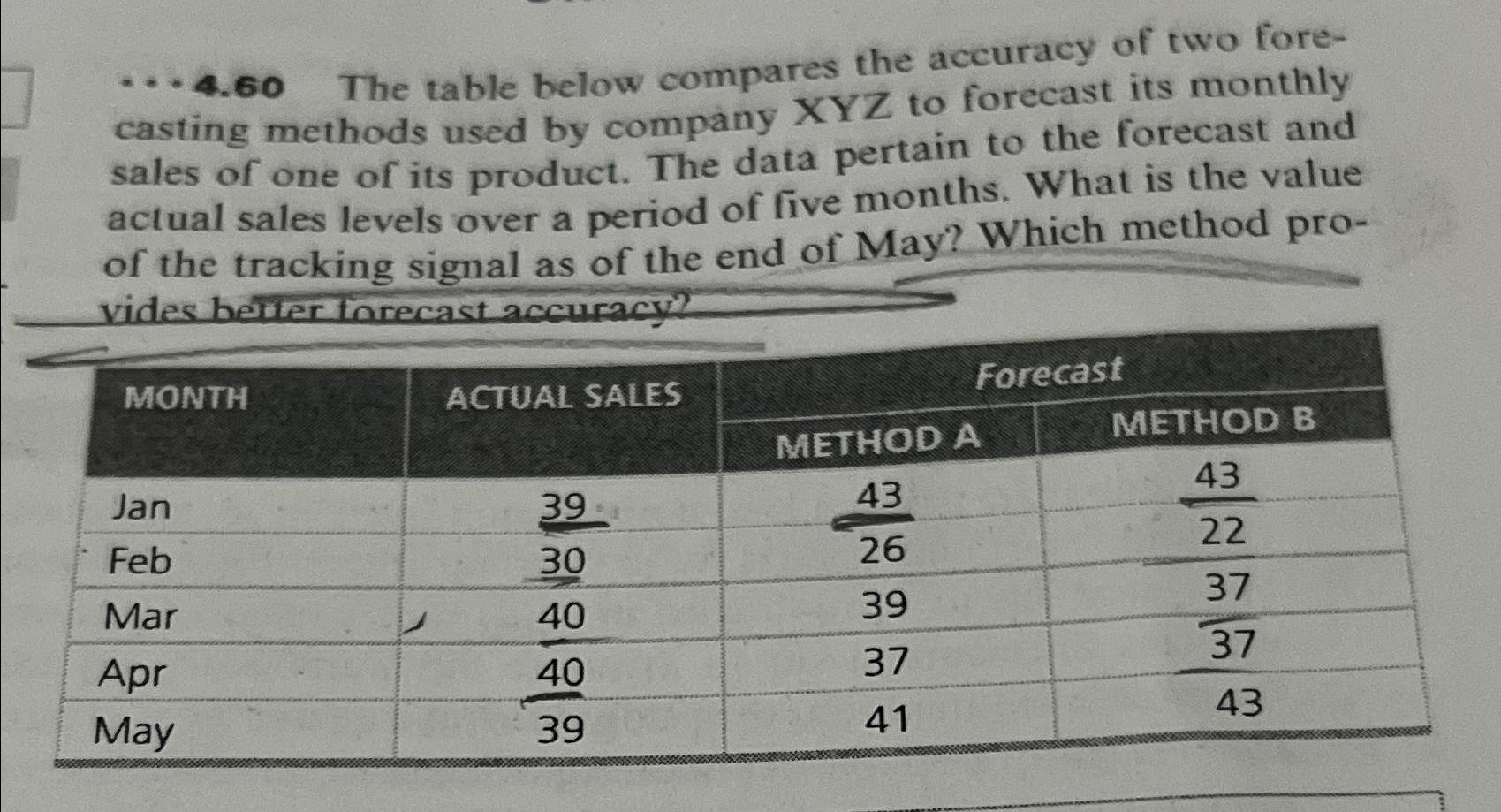  *4.60 The table below compares the accuracy of two forecasting methods