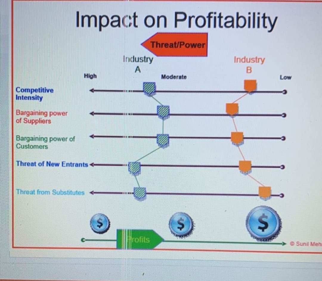 Make a table exact like this for our company which is manufacturing