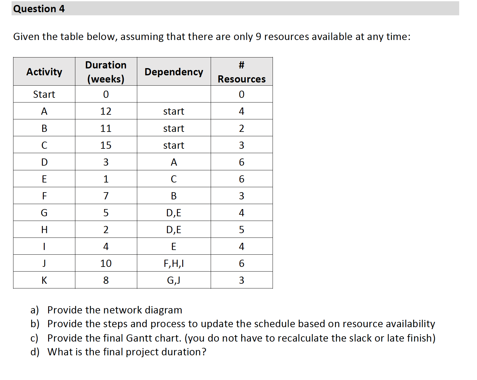 Given the table below, assuming that there are only 9 resources