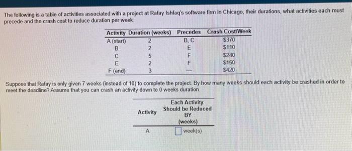 1. how much should each activity be reduced by in weeks? 2.