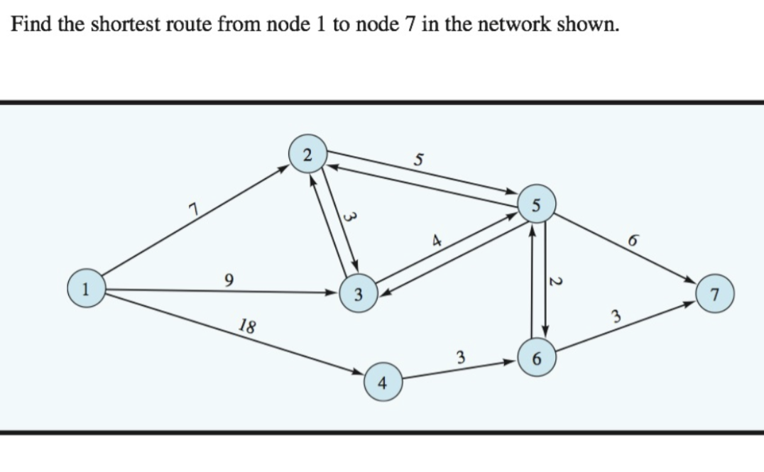 Find the shortest route from node 1 to node 7 in the