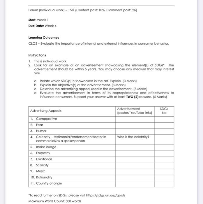 Subject: Consumer behavior Forum (Individual work) - 15\% (Content post: 10\%, Comment