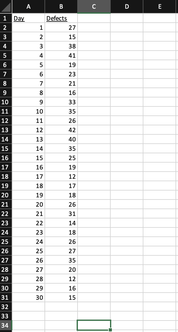 weekdays are recorded. Construct a control chart for this process with