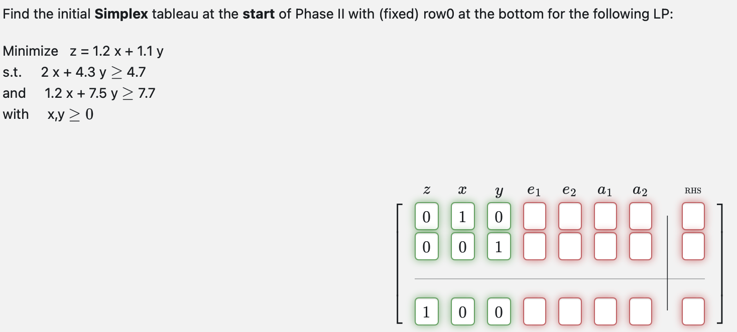  Find the initial Simplex tableau at the start of Phase II