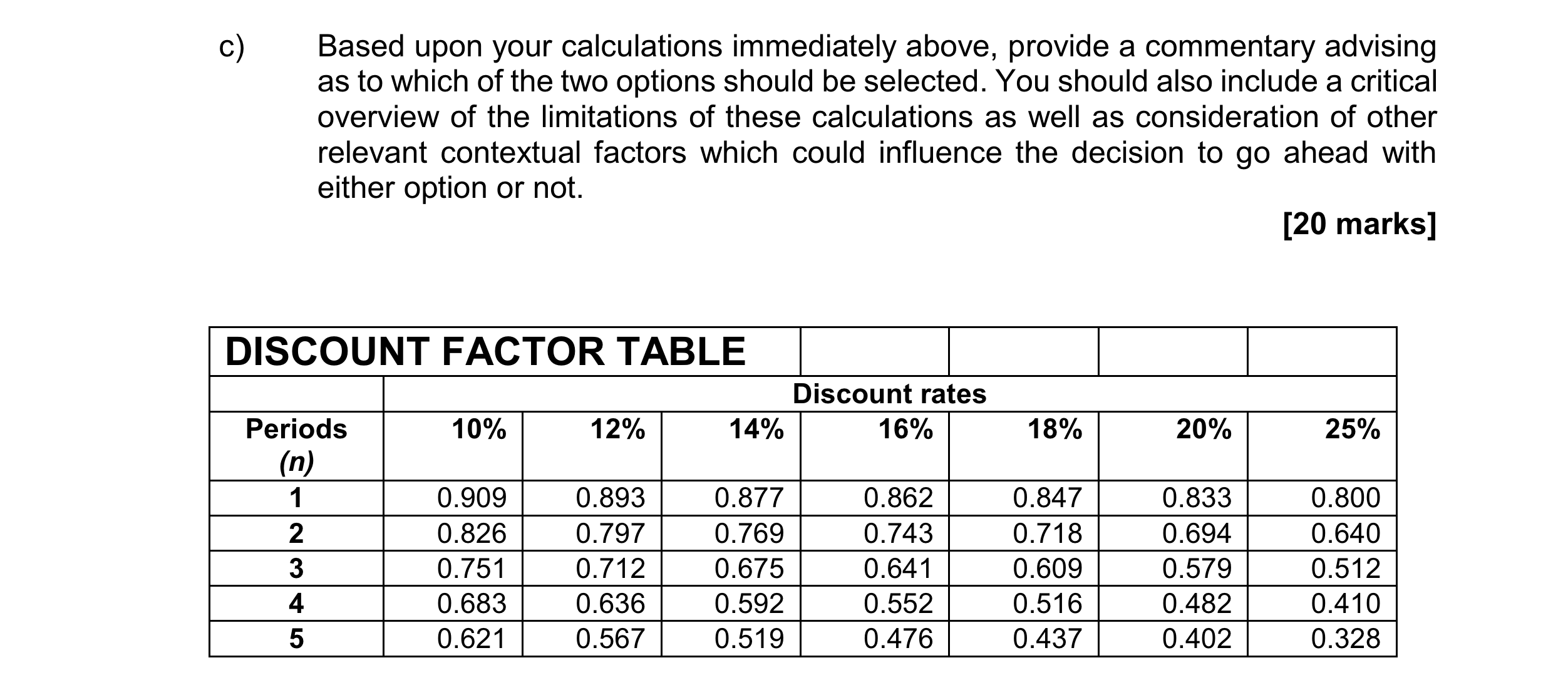  c) Based upon your calculations immediately above, provide a commentary advising