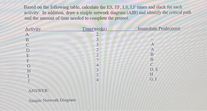  Based on the following table, calculate the ES, EF, LS, LF