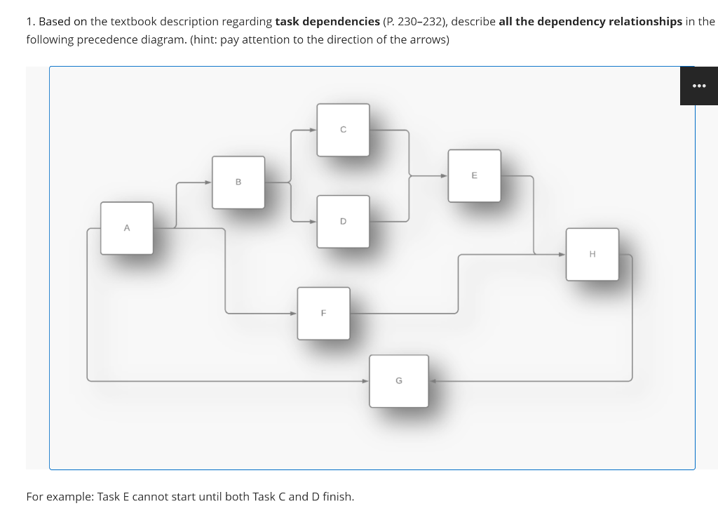  1. Based on the textbook description regarding task dependencies (P. 230-232),