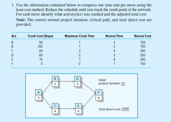  1. Use the information contained below to compress one time unit