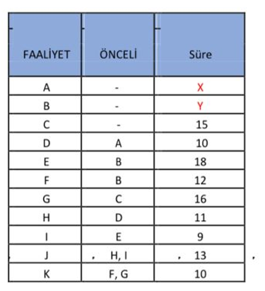 In the payout matrix below, which indicates the wins for player A