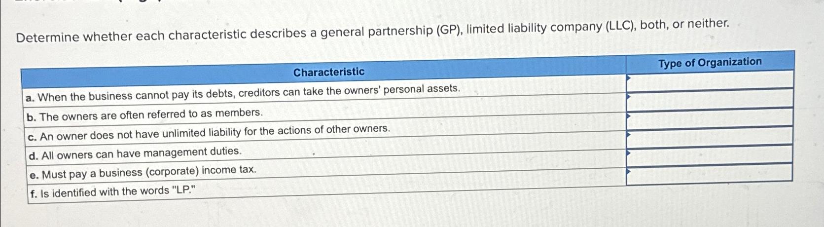  Determine whether each characteristic describes a general partnership (GP), limited liability