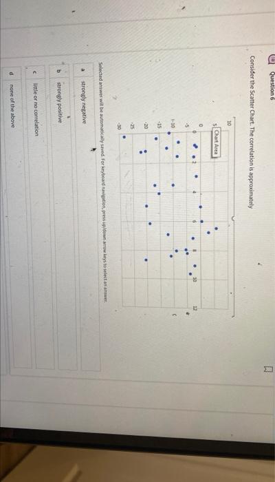  Consider the Scatter chart. The correlation is approximately a strongly negative