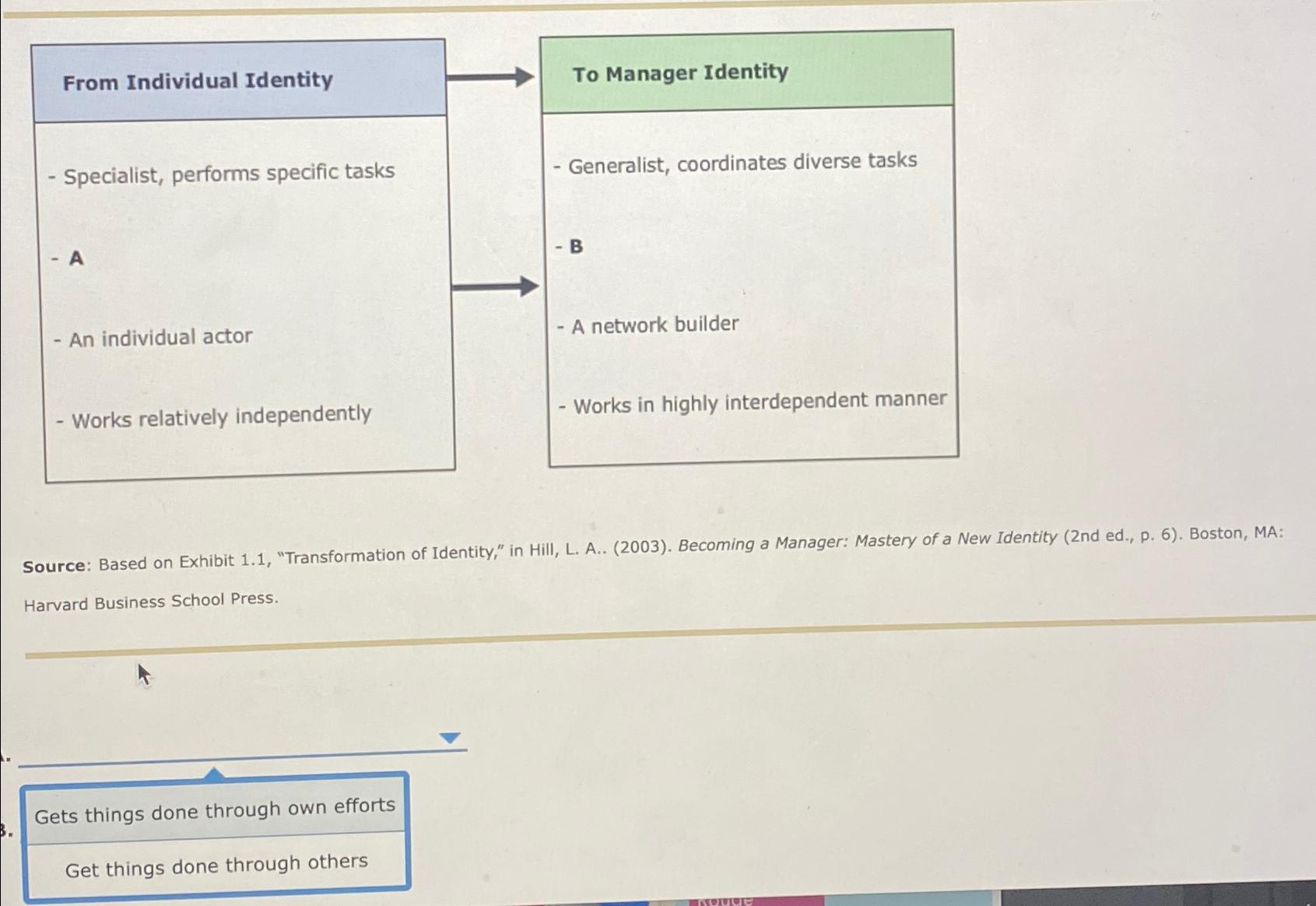  \table[[From Individual Identity,],[- Specialist, performs specific tasks,],[- An individual actor,]] Source: