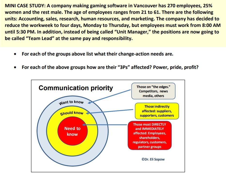 MINI CASE STUDY: A company making gaming software in Vancouver has