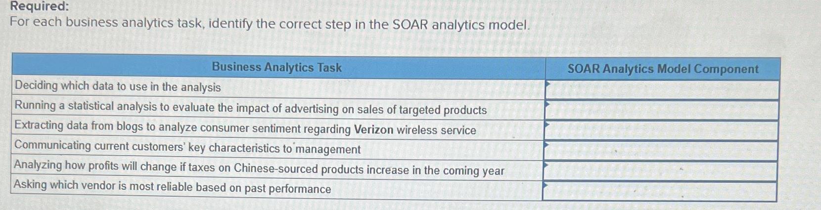  Required: For each business analytics task, identify the correct step in