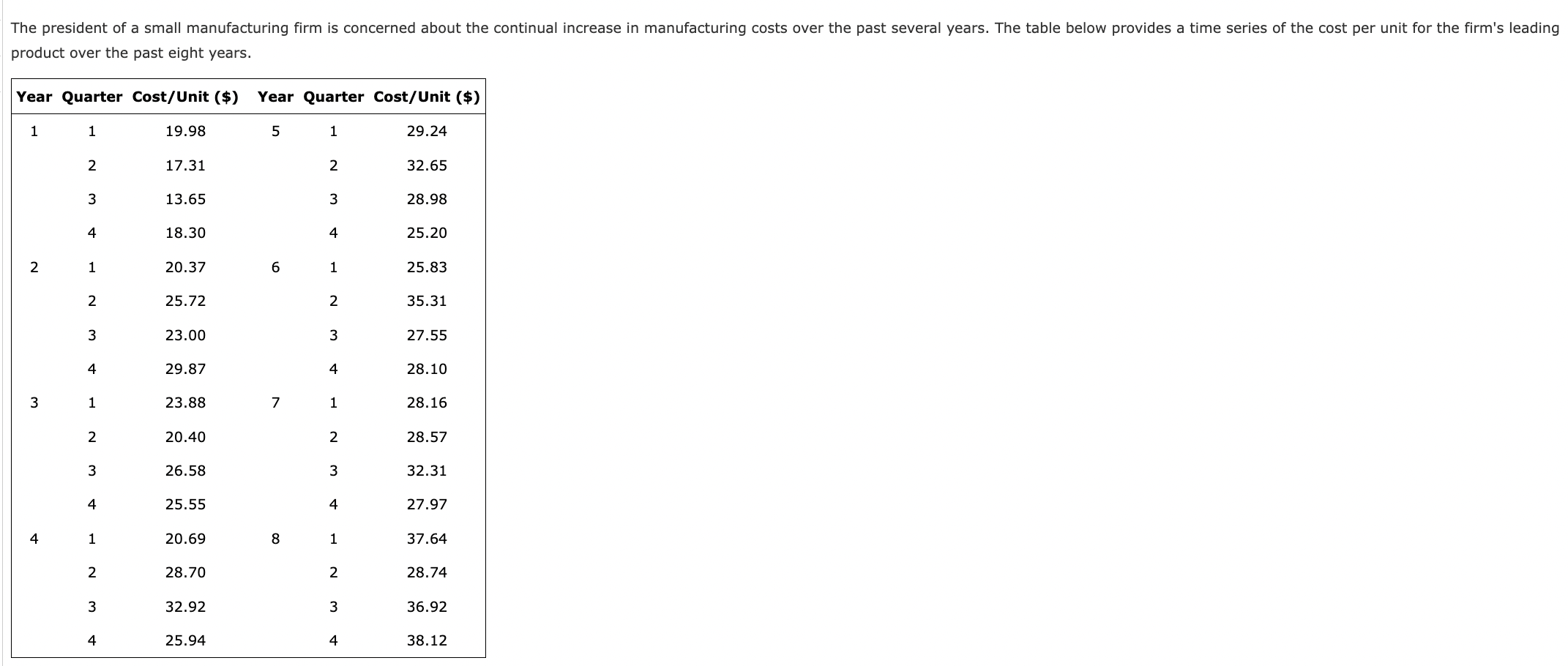  (a) Choose the correct time series plot. (i) 'ii) (iii) iv)