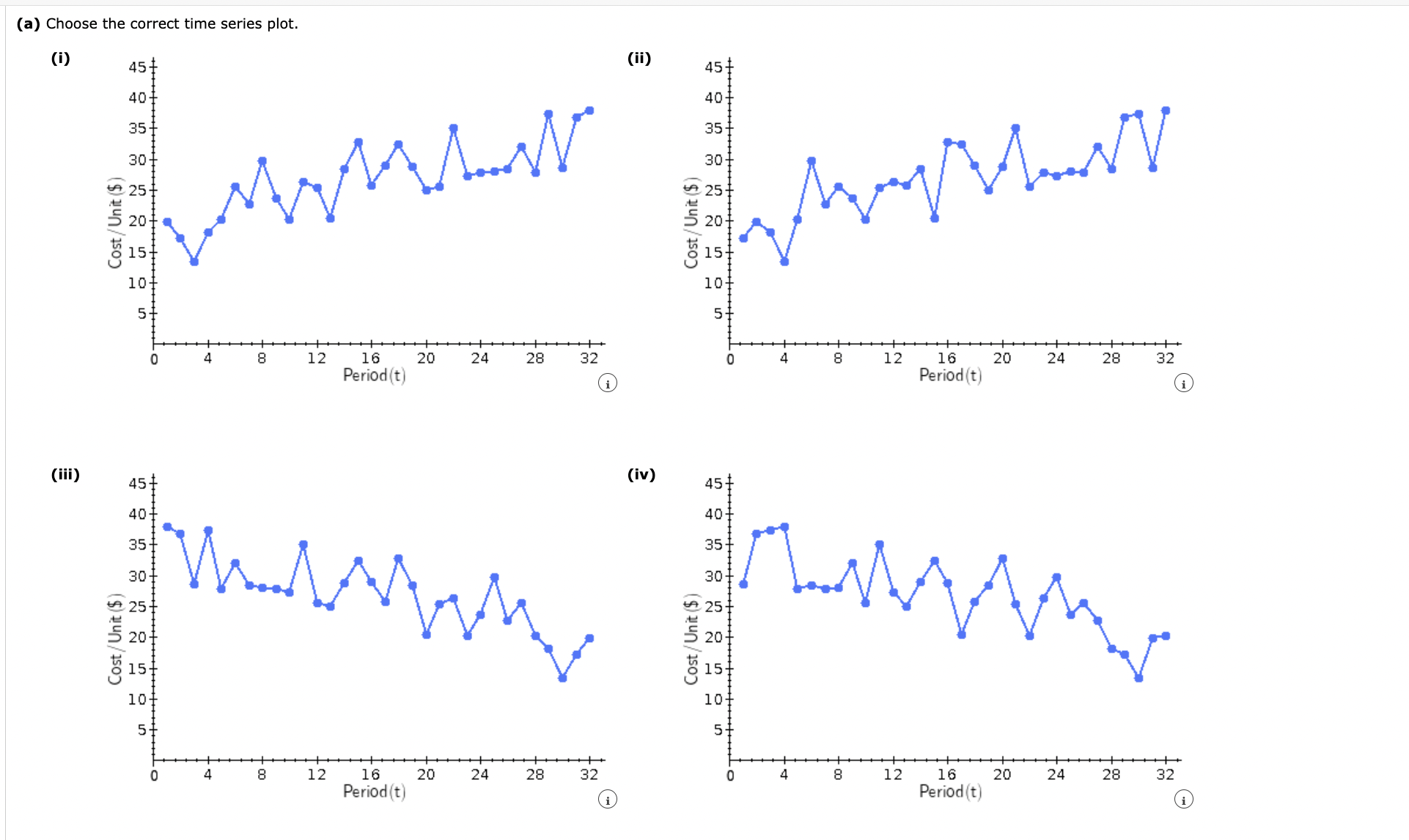 What type of pattern exists in the data? The time series plot