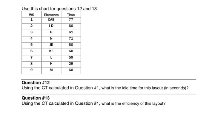  Use this chart for questions 12 and 13 Elements CAB ID
