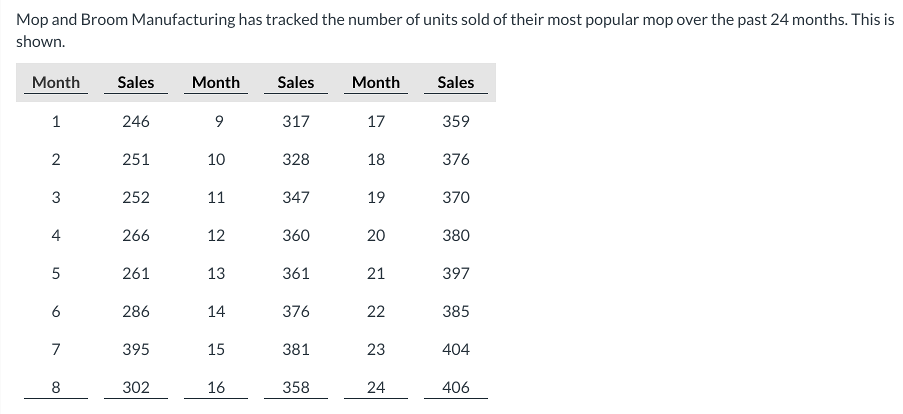 I only need help on part A and C. Mop and Broom