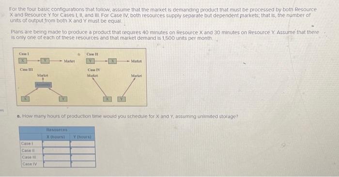  For the four basic configurations that follow, assume that the market