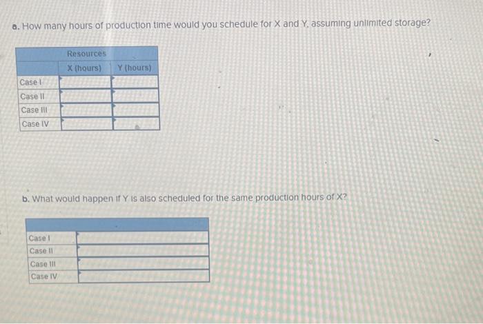 is demanding product that must be processed by both Resource: X and