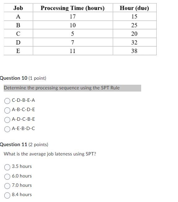  Determine the processing sequence using the SPT Rule C-D-B-E-AA-B-C-D-EA-D-C-B-EA-E-B-D-C Question 11