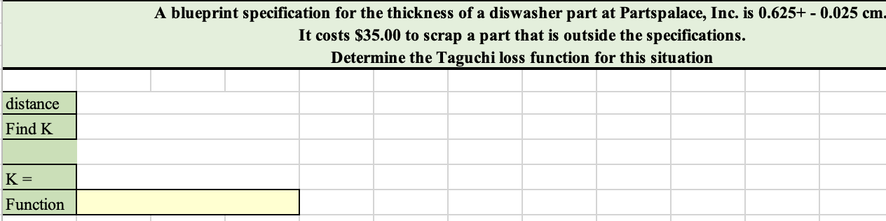  The formula for Taguchi loss function is L (x) = k