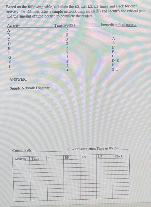  Based on the following table, calculate the ES, EF, LS, LF