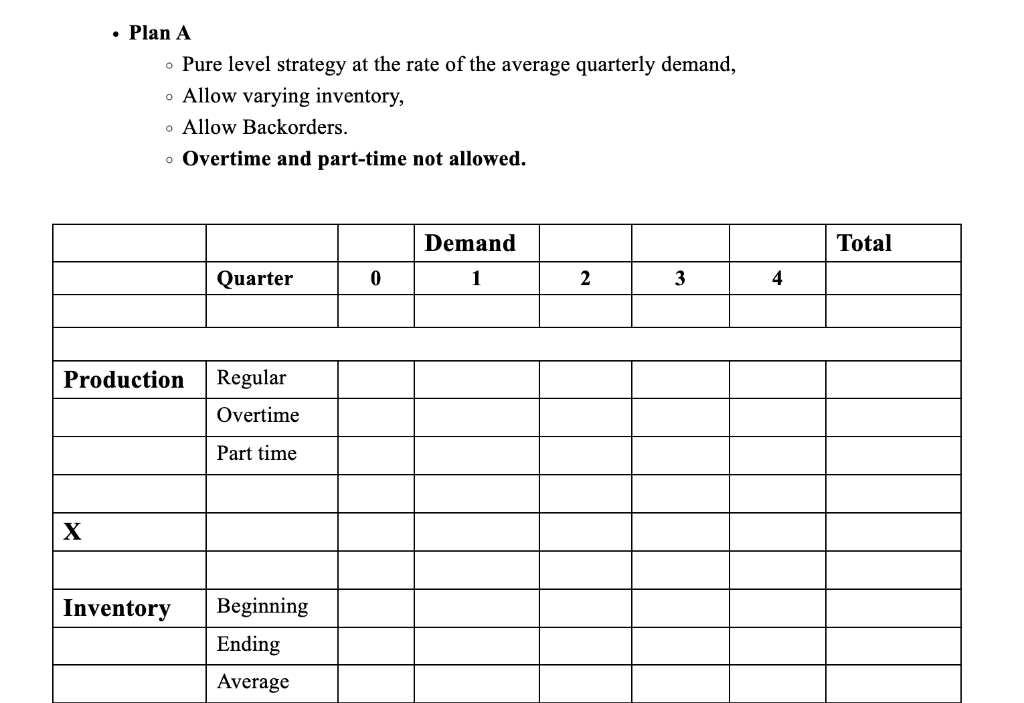 aggregate plan (Plan A) and which quarters have an ending inventory for