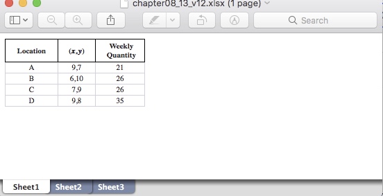 women's clothes at four locations in Mexico. Relative locations have been determined,