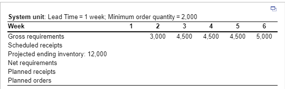 Can you please show me howto/how they calculated both the net requirements