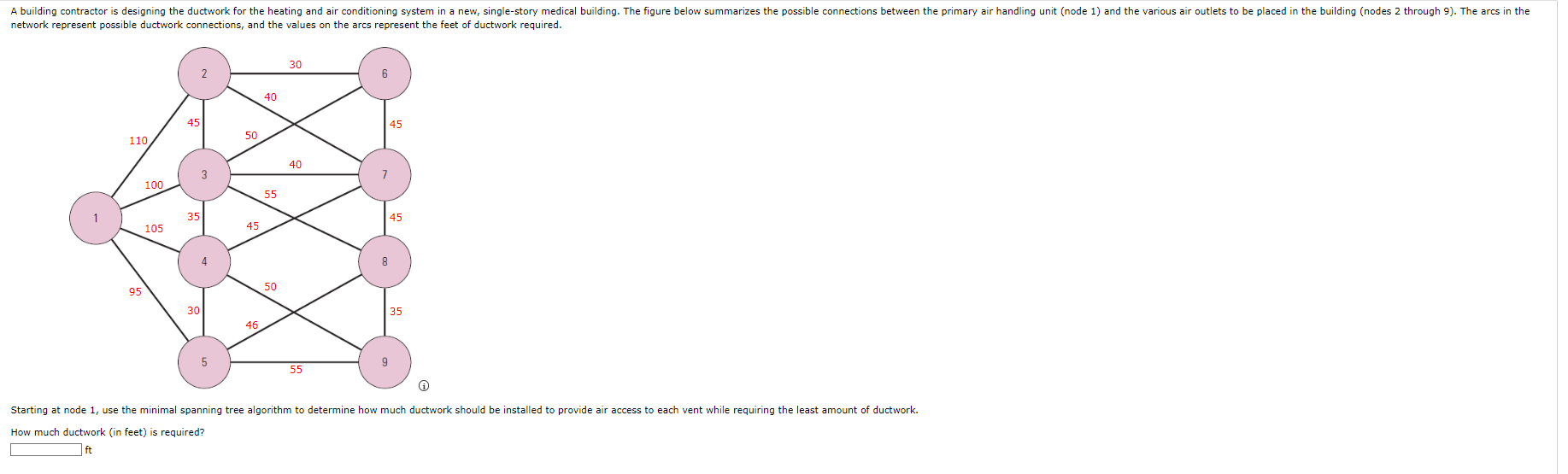  network represent possible ductwork connections, and the values on the arcs