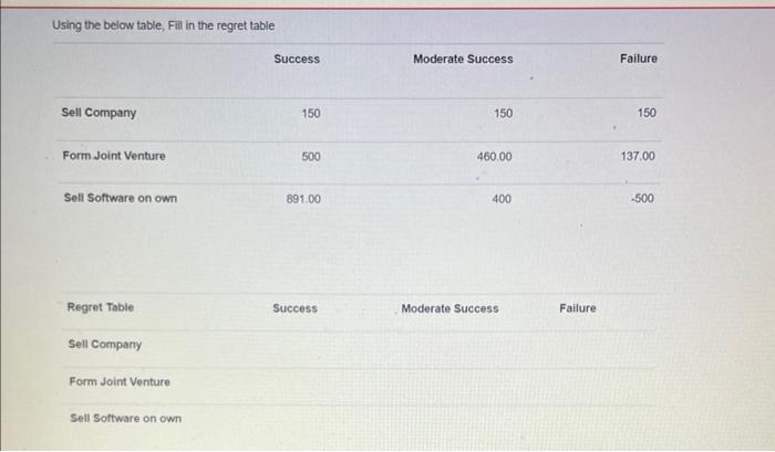  Using the below table, Fill in the regret table Success Moderate