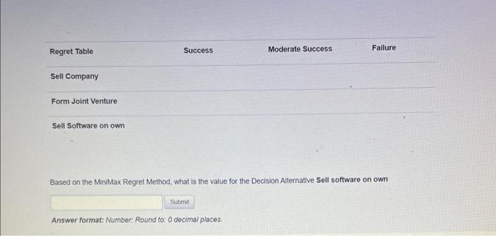 Success Failure Sell Company 150 150 150 Form Joint Venture 500 460.00