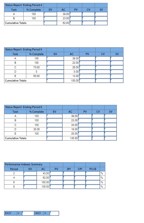 reports for periods 2,4,6,8 and and complete the performance indexes table. Calculate