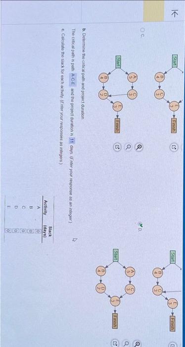  K Start Start B 4 A 5 B 4 3 Finish