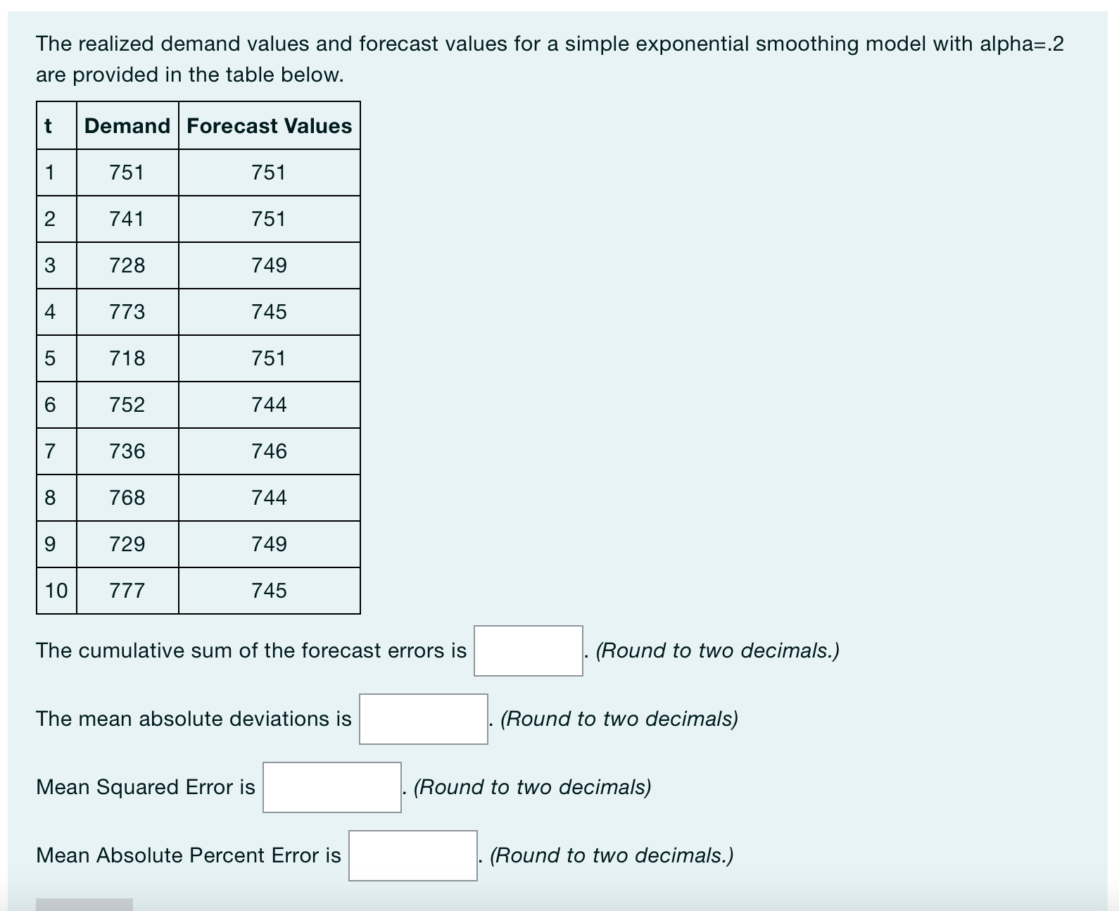 The realized demand values and forecast values for a simple exponential