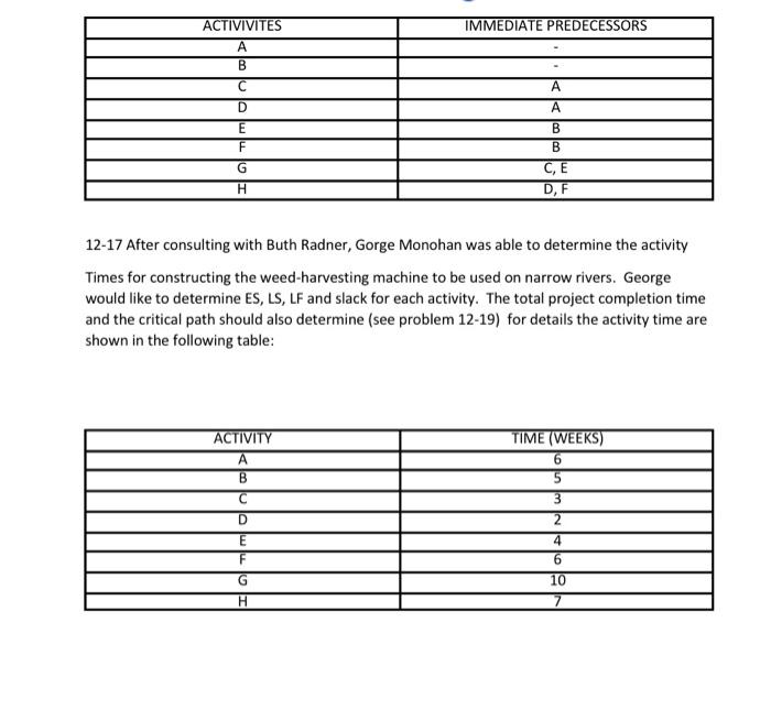 Monohan Machinery specializes in developing weeding equipment used to clean small lakes.