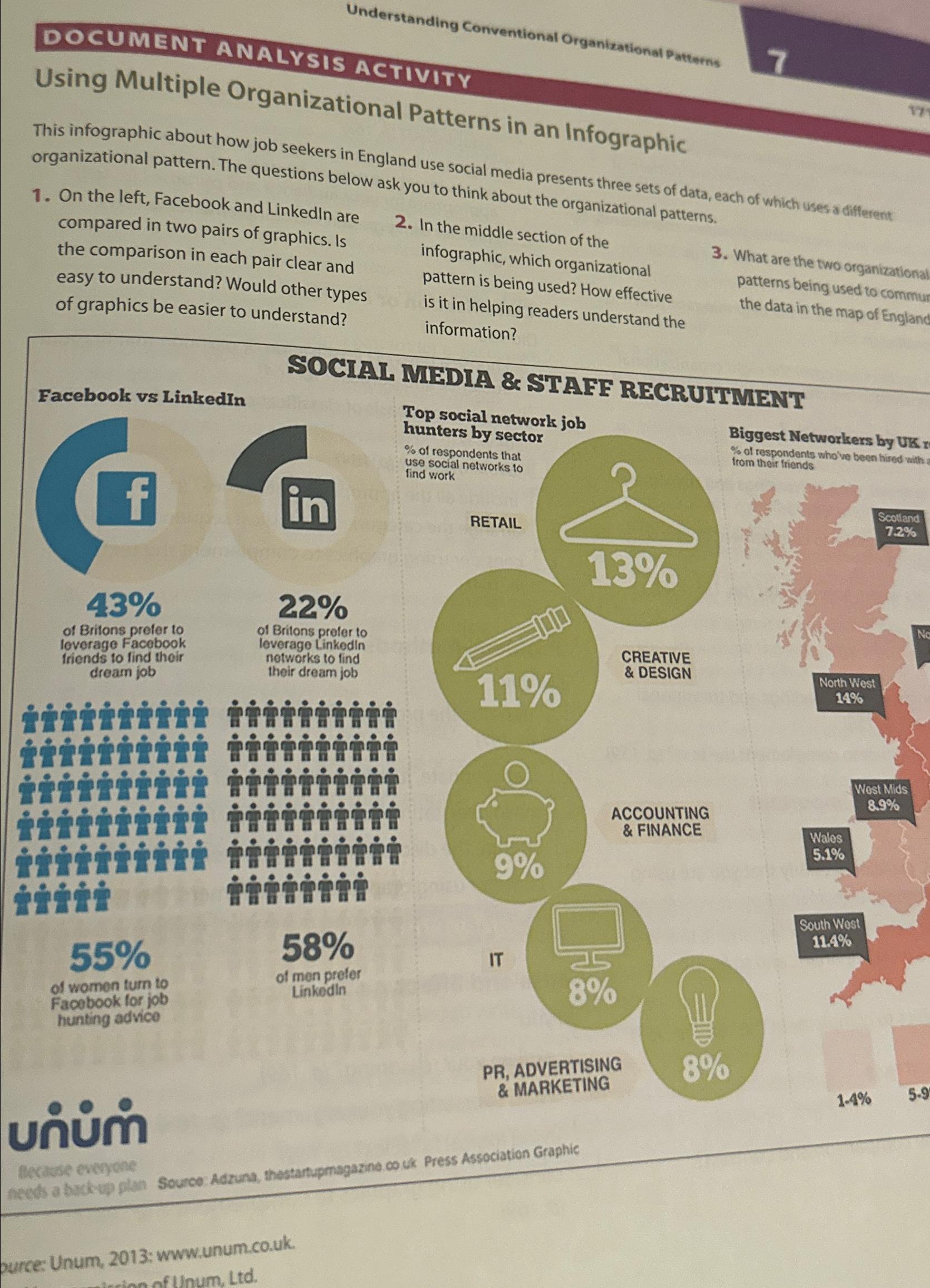  Understanding Conventional Organizational Pattorns DOCUMENT ANALYSIS ACTIVITY Using Multiple Organizational Patterns