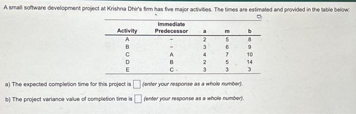  A small software development project at Krishna Dhir's firm has five