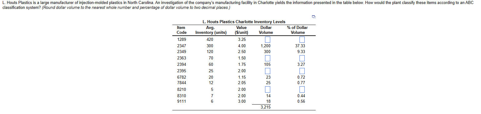  classification system? (Round dollar volume to the nearest whole number and