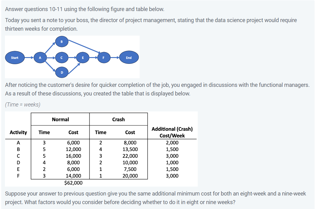 Answer questions 10-11 using the following figure and table below. Today