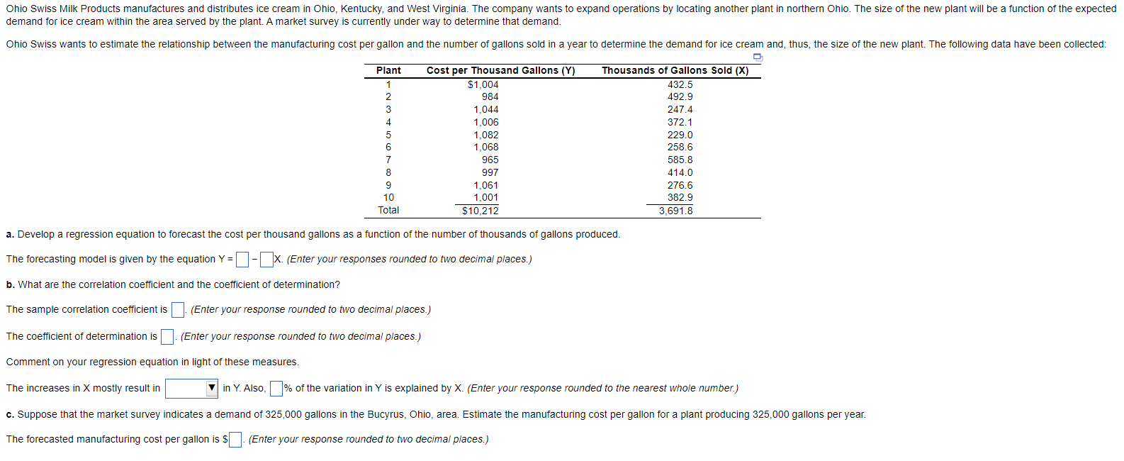 Help me solve this please: demand for ice cream within the area